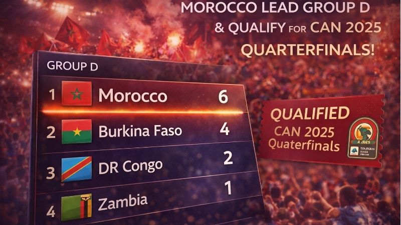 can cup 2025 chu nha morocco chinh thuc gianh ve vao vong tu ket can-cup-2025-chu-nha-morocco-chinh-thuc-gianh-ve-vao-vong-tu-ket.jpg